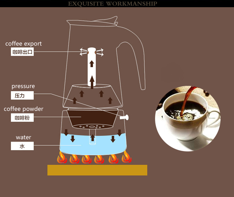 Stainless steel coffee maker